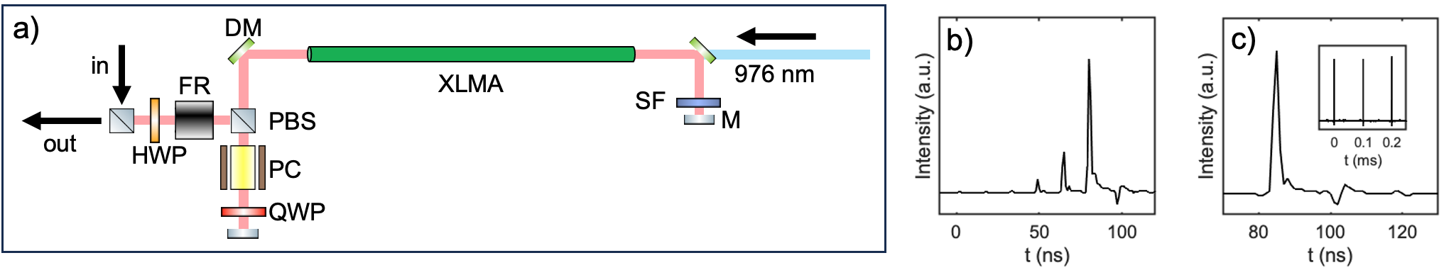 Schematic and PD traces