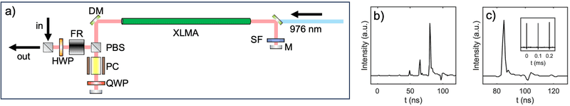 Schematic and PD traces